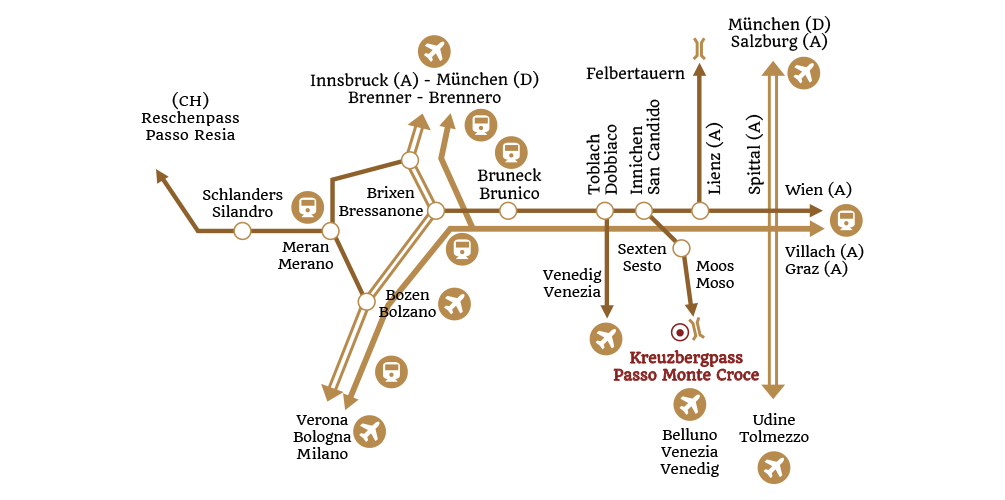 Verkehrsspinne - Hotel Kreuzbergpass