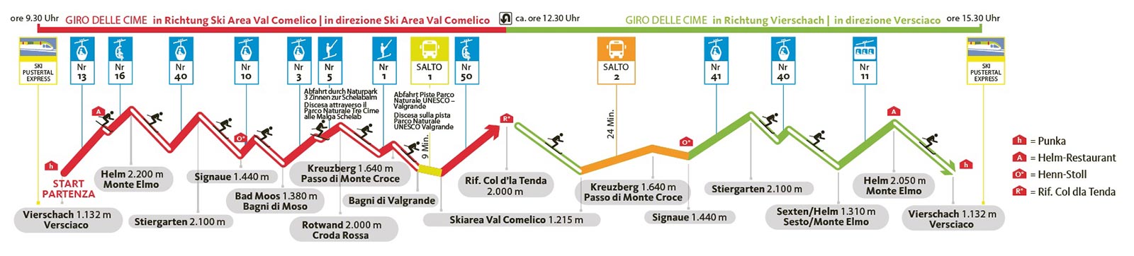 Giro delle Cime